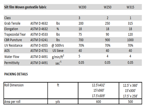 I_ Data sheets_woven geotextilge 3